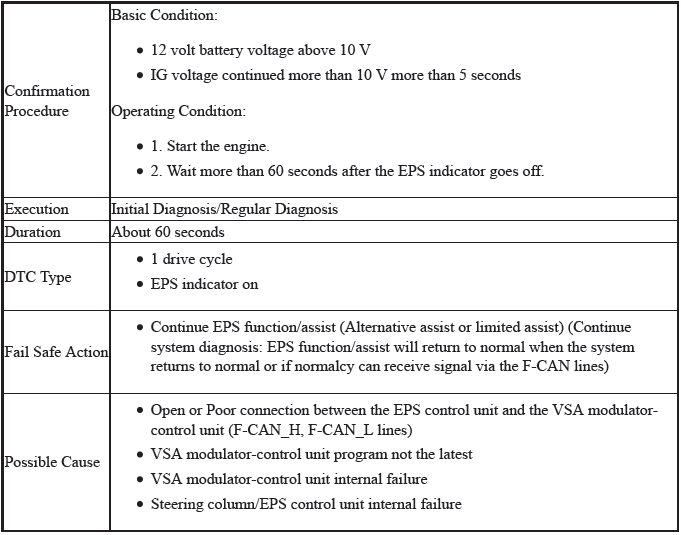 Electronic Power Steering (Eps) System - Diagnostics